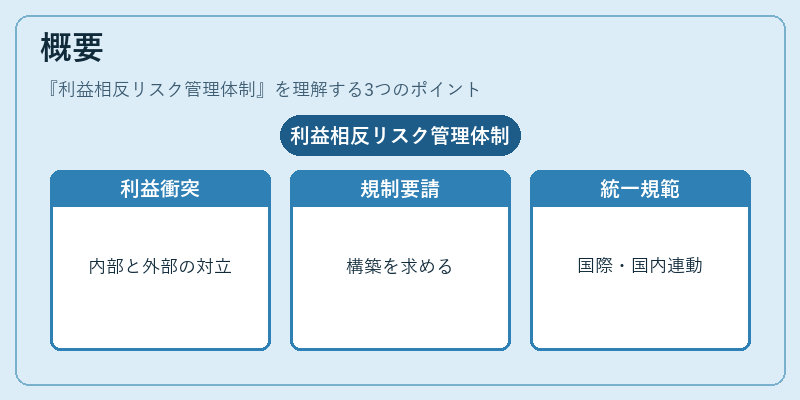 概要（利益相反リスク管理体制）の図解