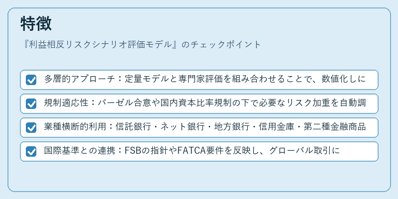 特徴（利益相反リスクシナリオ評価モデル）の図解
