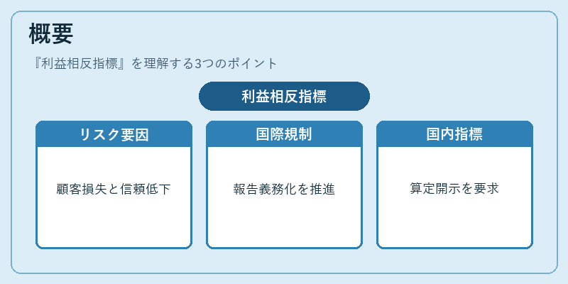 概要(利益相反指標)の図解
