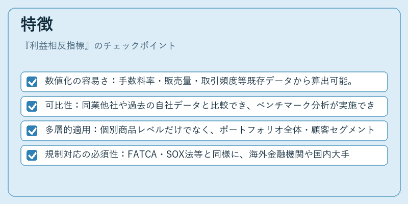 特徴(利益相反指標)の図解