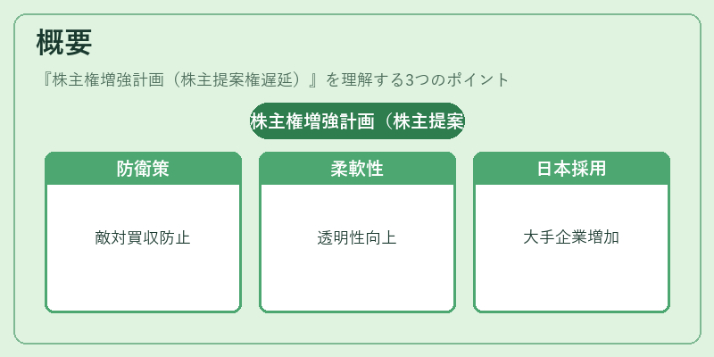 概要（株主権増強計画（株主提案権遅延））の図解