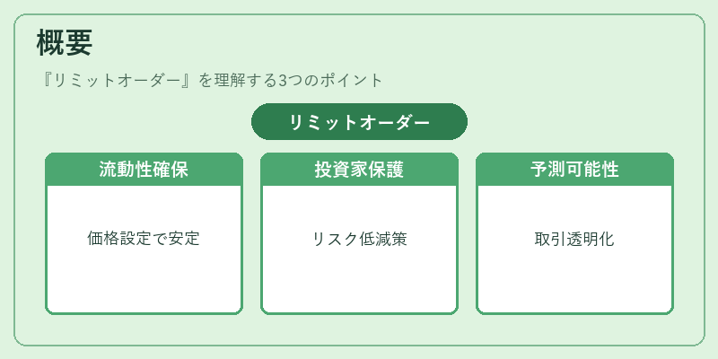 概要（リミットオーダー）の図解