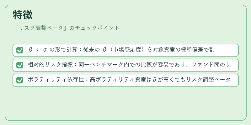 特徴（リスク調整ベータ）の図解