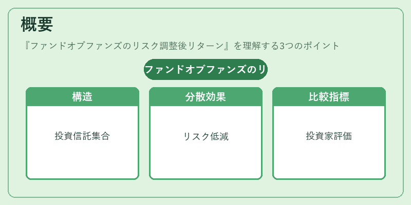 概要（ファンドオブファンズのリスク調整後リターン）の図解