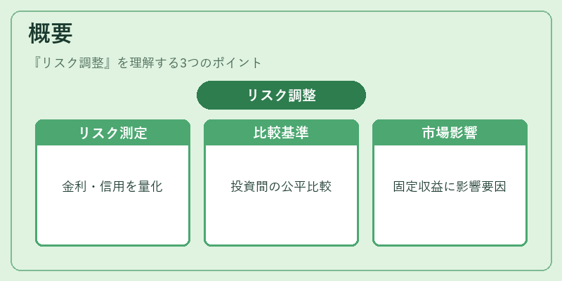 概要（リスク調整）の図解
