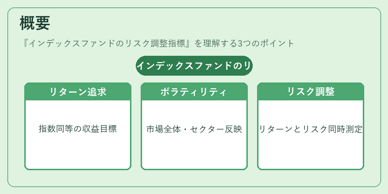 概要（インデックスファンドのリスク調整指標）の図解
