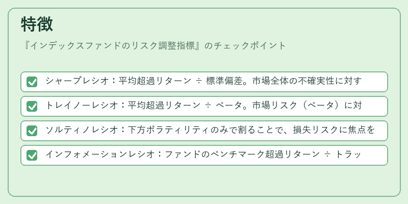 特徴（インデックスファンドのリスク調整指標）の図解