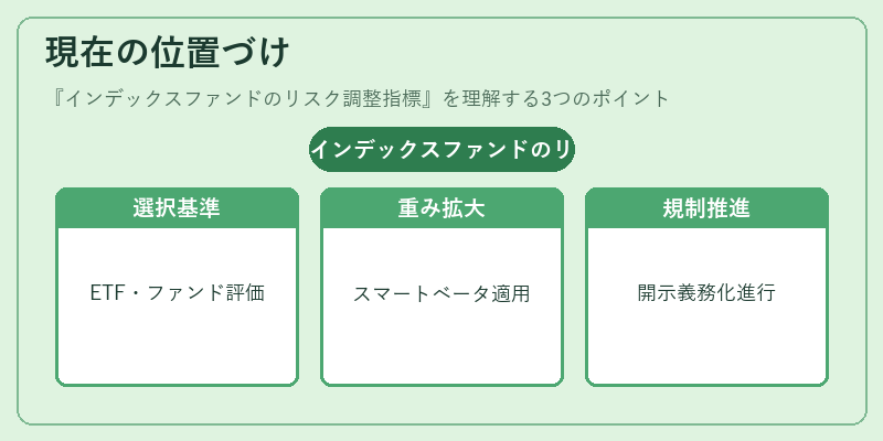 現在の位置づけ（インデックスファンドのリスク調整指標）の図解