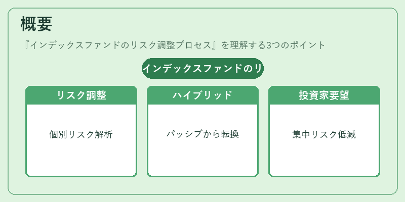 概要（インデックスファンドのリスク調整プロセス）の図解
