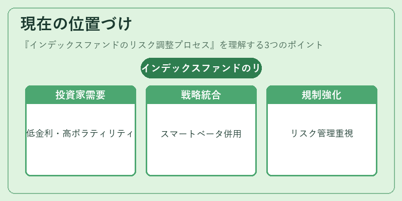 現在の位置づけ（インデックスファンドのリスク調整プロセス）の図解