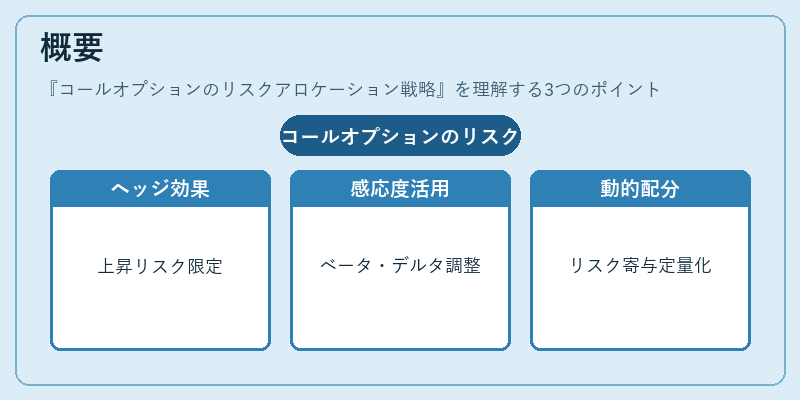 概要（コールオプションのリスクアロケーション戦略）の図解
