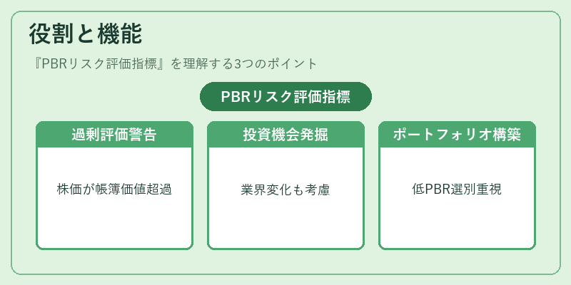 役割と機能(PBRリスク評価指標)の図解