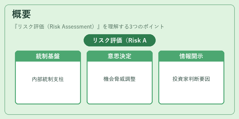 概要（リスク評価（Risk Assessment））の図解