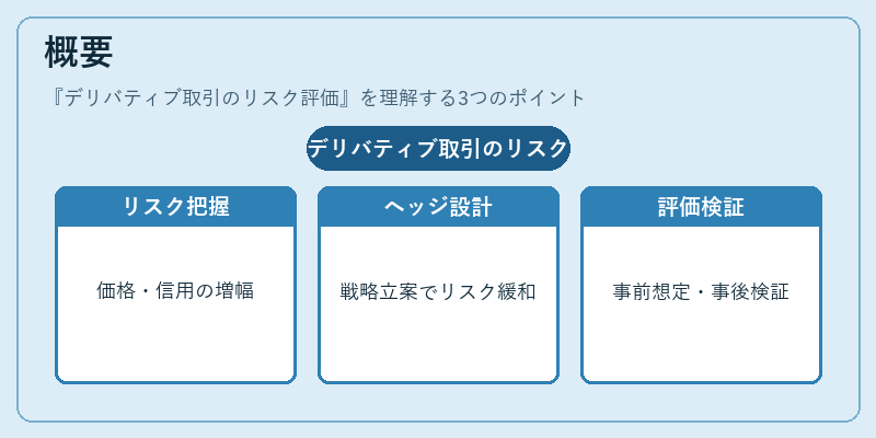 概要（デリバティブ取引のリスク評価）の図解