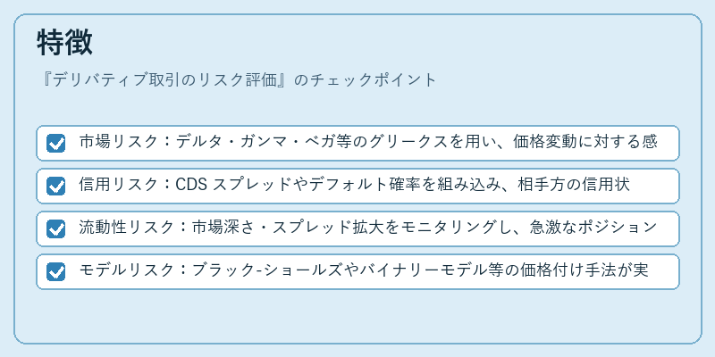 特徴（デリバティブ取引のリスク評価）の図解