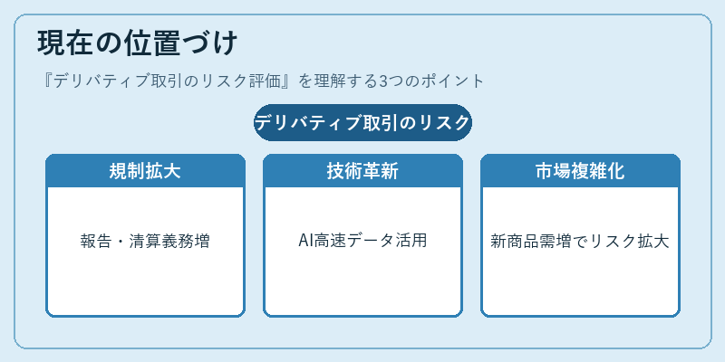 現在の位置づけ（デリバティブ取引のリスク評価）の図解