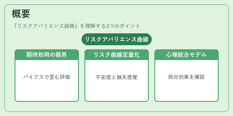 概要（リスクアバリエンス曲線）の図解
