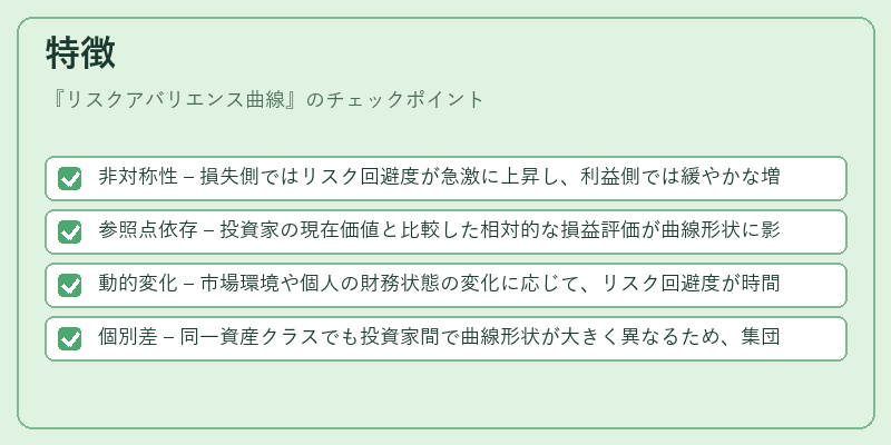 特徴（リスクアバリエンス曲線）の図解