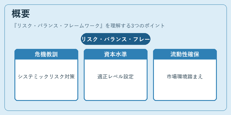 概要（リスク・バランス・フレームワーク）の図解