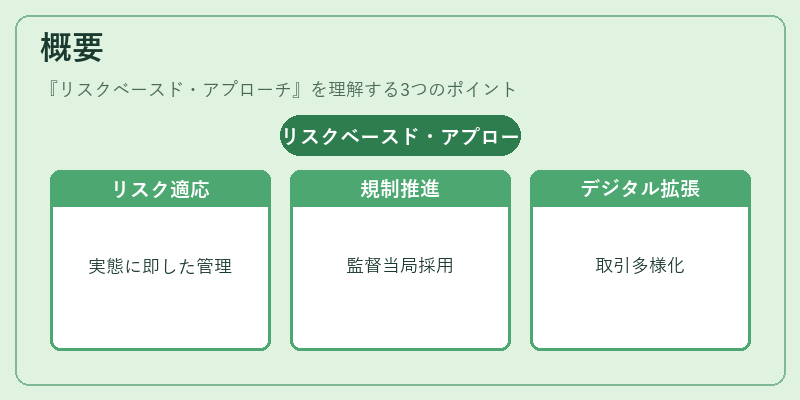 概要（リスクベースド・アプローチ）の図解