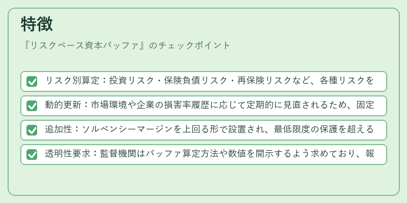 特徴（リスクベース資本バッファ）の図解