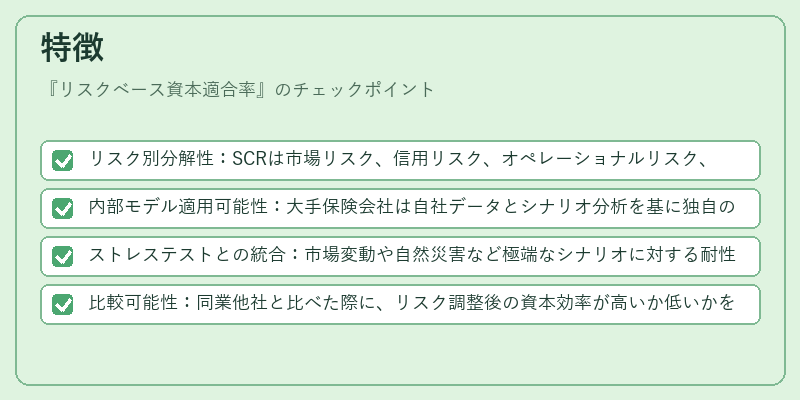 特徴（リスクベース資本適合率）の図解