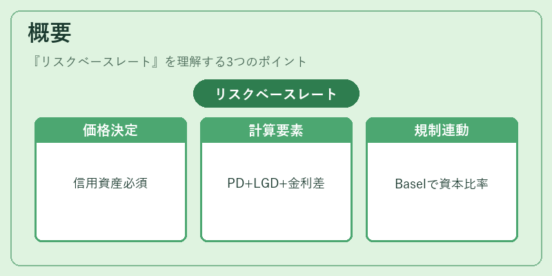 概要（リスクベースレート）の図解