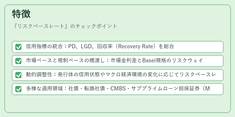 特徴（リスクベースレート）の図解