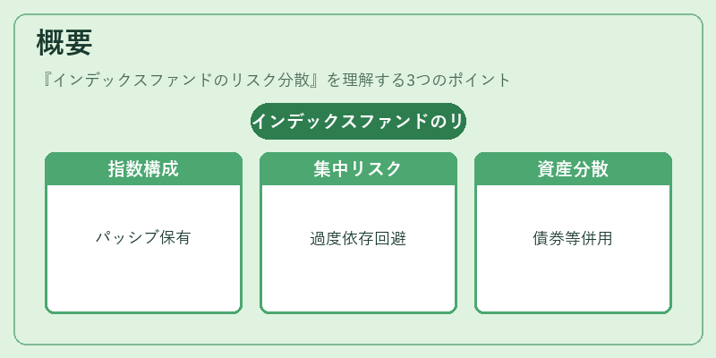 概要（インデックスファンドのリスク分散）の図解