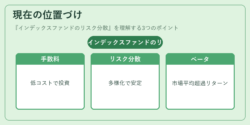 現在の位置づけ（インデックスファンドのリスク分散）の図解