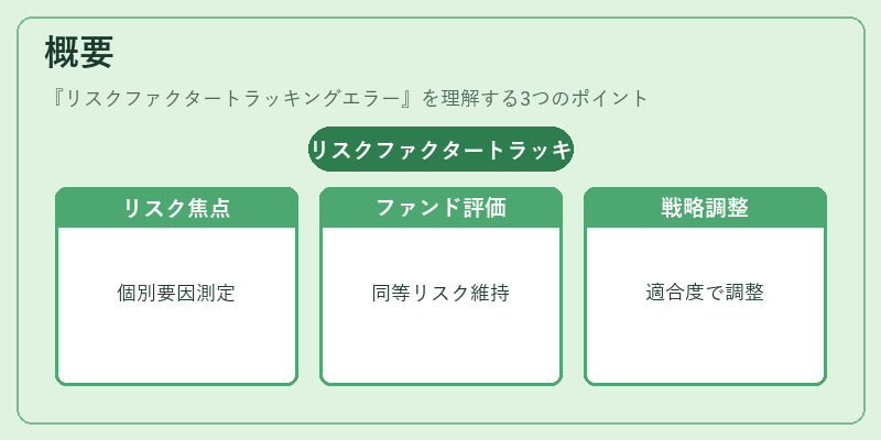概要（リスクファクタートラッキングエラー）の図解