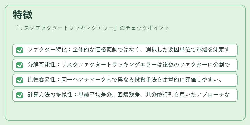特徴（リスクファクタートラッキングエラー）の図解