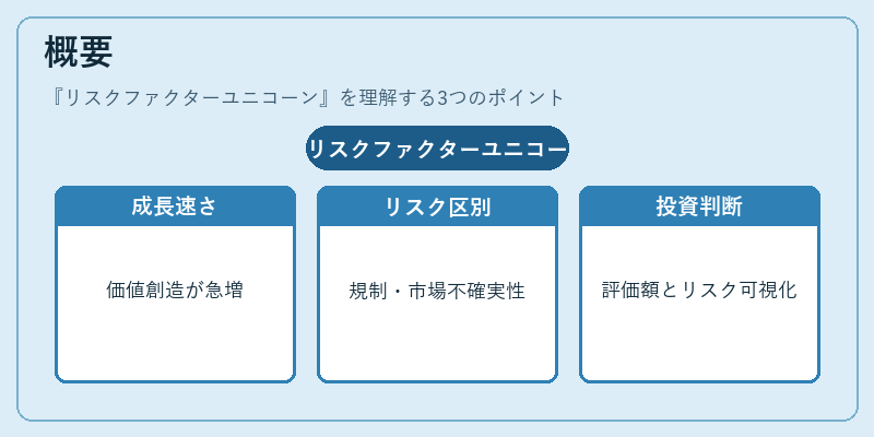 概要(リスクファクターユニコーン)の図解