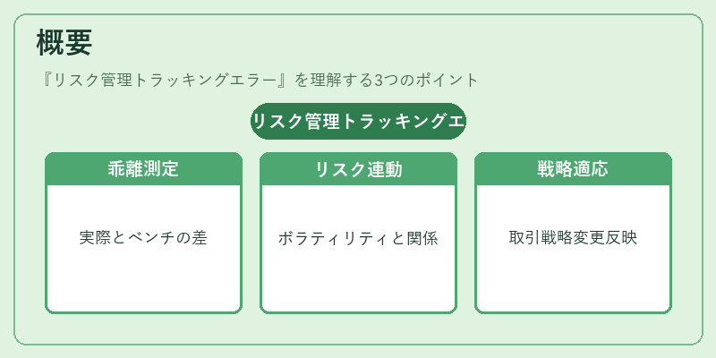 概要（リスク管理トラッキングエラー）の図解