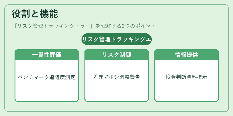 役割と機能（リスク管理トラッキングエラー）の図解