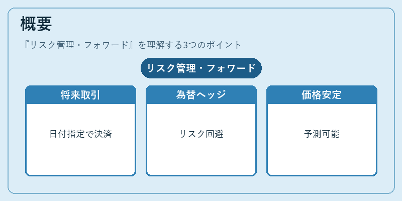概要（リスク管理・フォワード）の図解