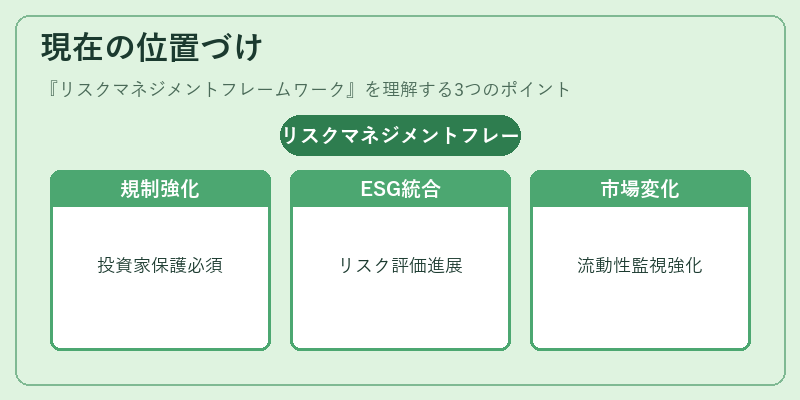 現在の位置づけ(リスクマネジメントフレームワーク)の図解