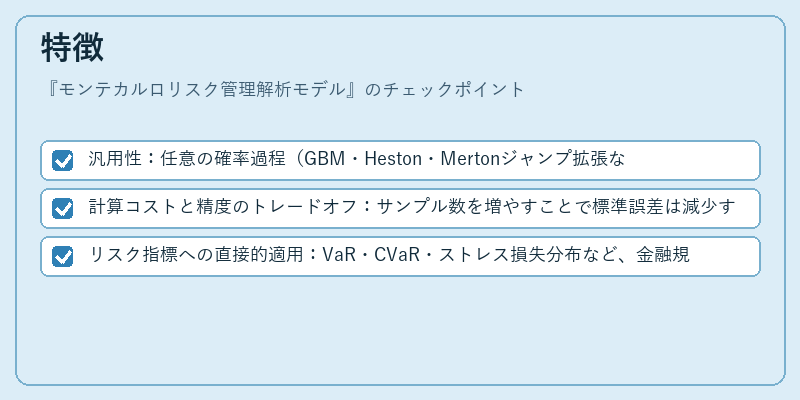 特徴（モンテカルロリスク管理解析モデル）の図解