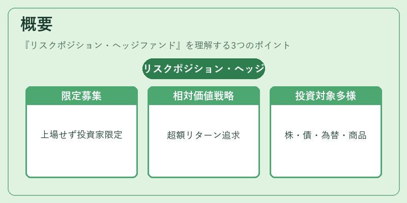 概要(リスクポジション・ヘッジファンド)の図解
