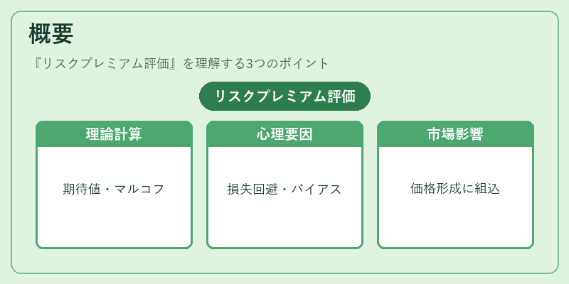 概要（リスクプレミアム評価）の図解