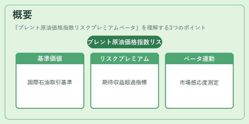 概要（ブレント原油価格指数リスクプレミアムベータ）の図解