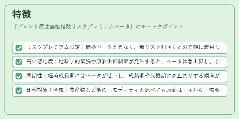特徴（ブレント原油価格指数リスクプレミアムベータ）の図解