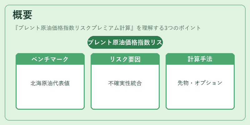 概要(ブレント原油価格指数リスクプレミアム計算)の図解