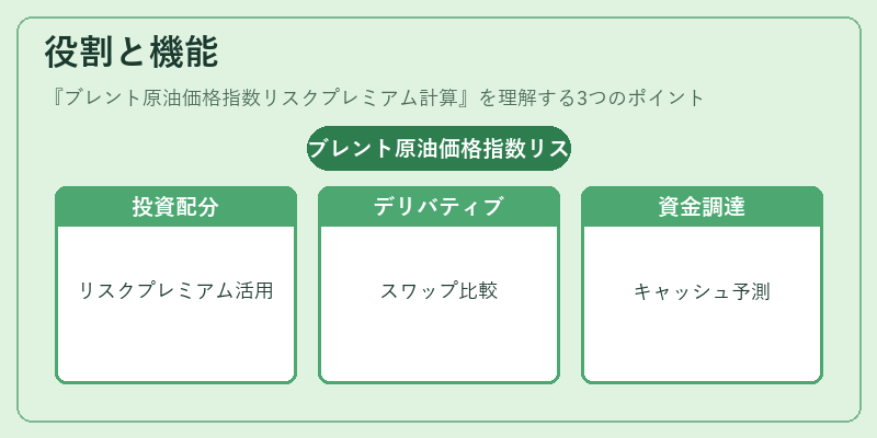 役割と機能(ブレント原油価格指数リスクプレミアム計算)の図解