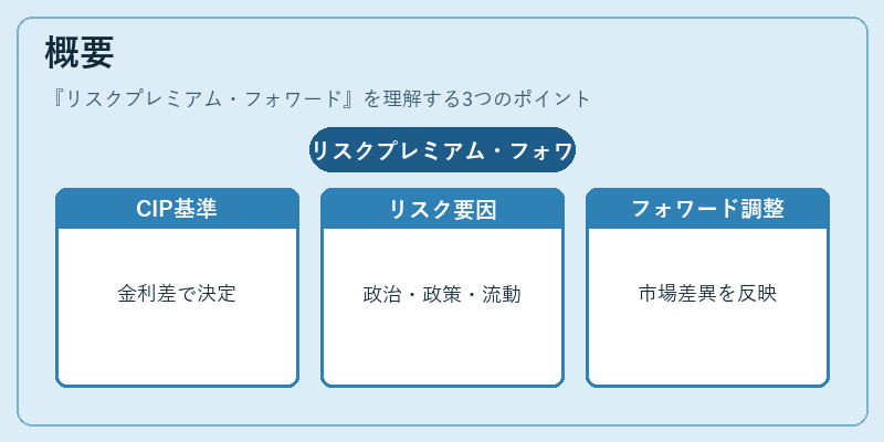 概要(リスクプレミアム・フォワード)の図解