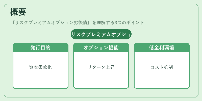概要（リスクプレミアムオプション劣後債）の図解