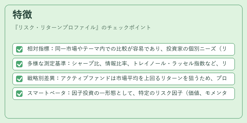 特徴（リスク・リターンプロファイル）の図解