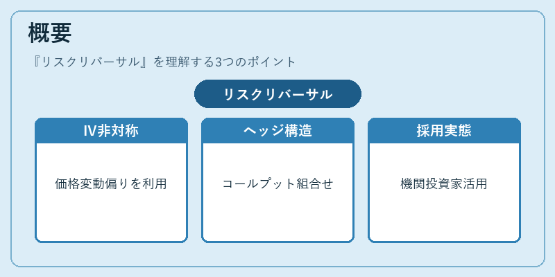 概要（リスクリバーサル）の図解