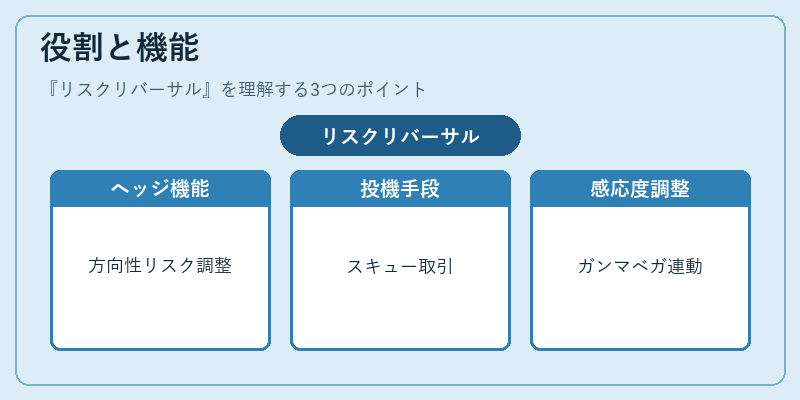 役割と機能（リスクリバーサル）の図解
