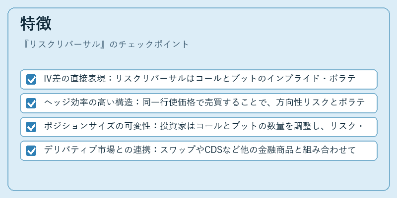 特徴（リスクリバーサル）の図解